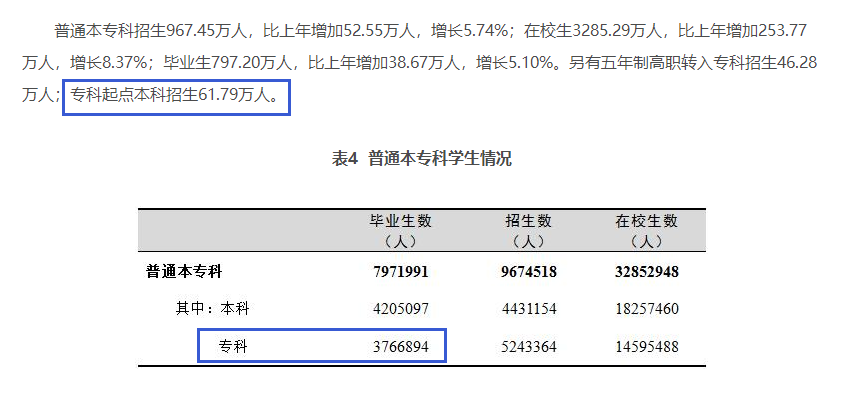 四川專升本擴招分析？