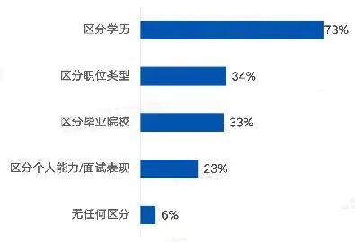 2023年四川統(tǒng)招專升本怎么考？