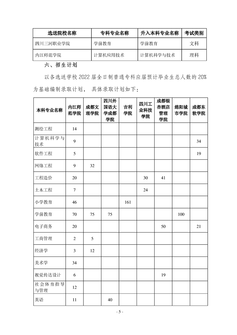 2022年內(nèi)江師范學(xué)院專(zhuān)升本招生簡(jiǎn)章(圖5)