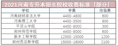 河南專升本招生院校收費 河南專升本招生院校收費