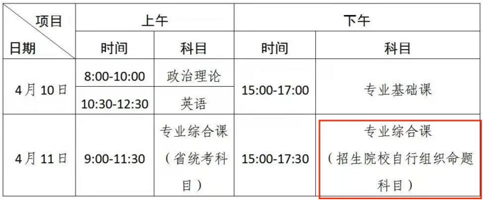 廣東專升本考試時間 廣東專升本考試時間