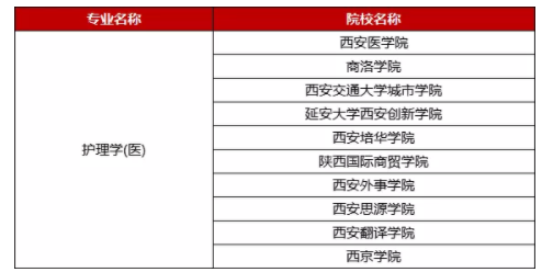 2021年陜西專升本護理學專業(yè)專升本學費 2021年陜西專升本護理學專業(yè)專升本學費