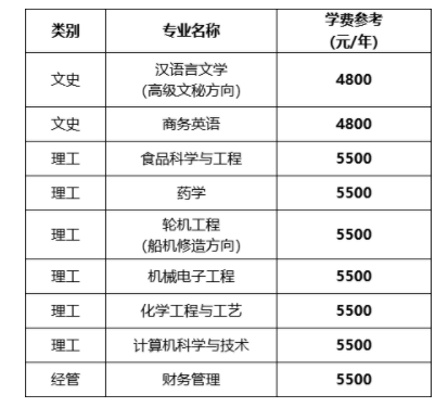 浙江海洋大學(xué)專升本學(xué)費是多少 浙江海洋大學(xué)專升本學(xué)費是多少