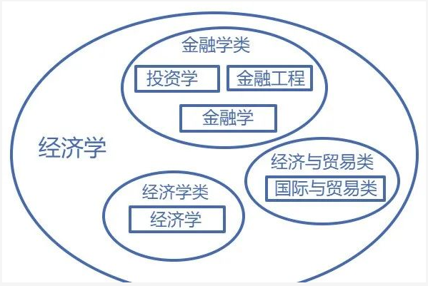 廣東專升本專業(yè)、學(xué)科門類、專業(yè)類別