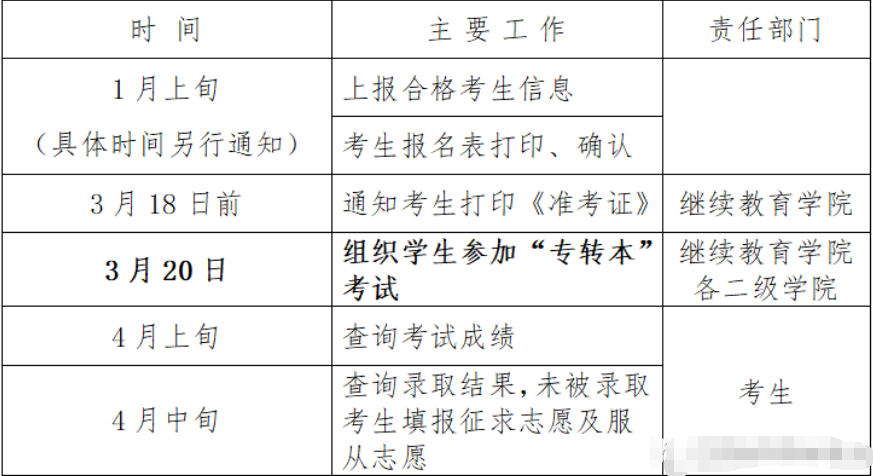 江蘇專轉本需要預報名嗎 江蘇專轉本需要預報名嗎