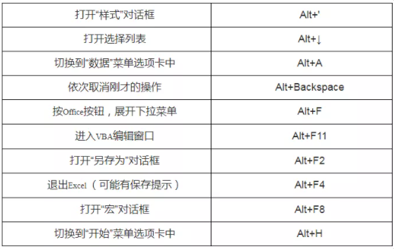 遼寧專升本計(jì)算機(jī)備考-快捷鍵大全 遼寧專升本計(jì)算機(jī)備考-快捷鍵大全