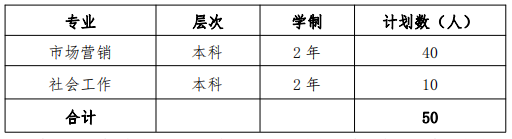 上海應(yīng)用技術(shù)大學(xué)2022 年退役士兵專(zhuān)升本招生專(zhuān)業(yè)及計(jì)劃 上海應(yīng)用技術(shù)大學(xué)2022 年退役士兵專(zhuān)升本招生專(zhuān)業(yè)及計(jì)劃