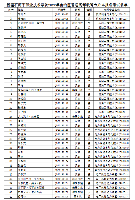 新疆石河子職業(yè)技術(shù)學(xué)院2022專(zhuān)升本報(bào)名考試名單 新疆石河子職業(yè)技術(shù)學(xué)院2022專(zhuān)升本報(bào)名考試名單