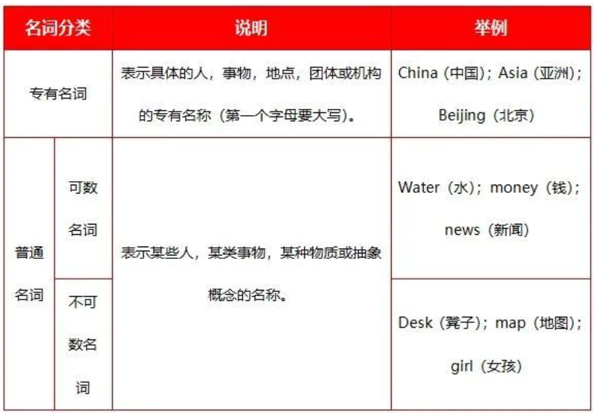 專升本英語(yǔ)名詞歷年考點(diǎn)更新 專升本英語(yǔ)名詞歷年考點(diǎn)更新