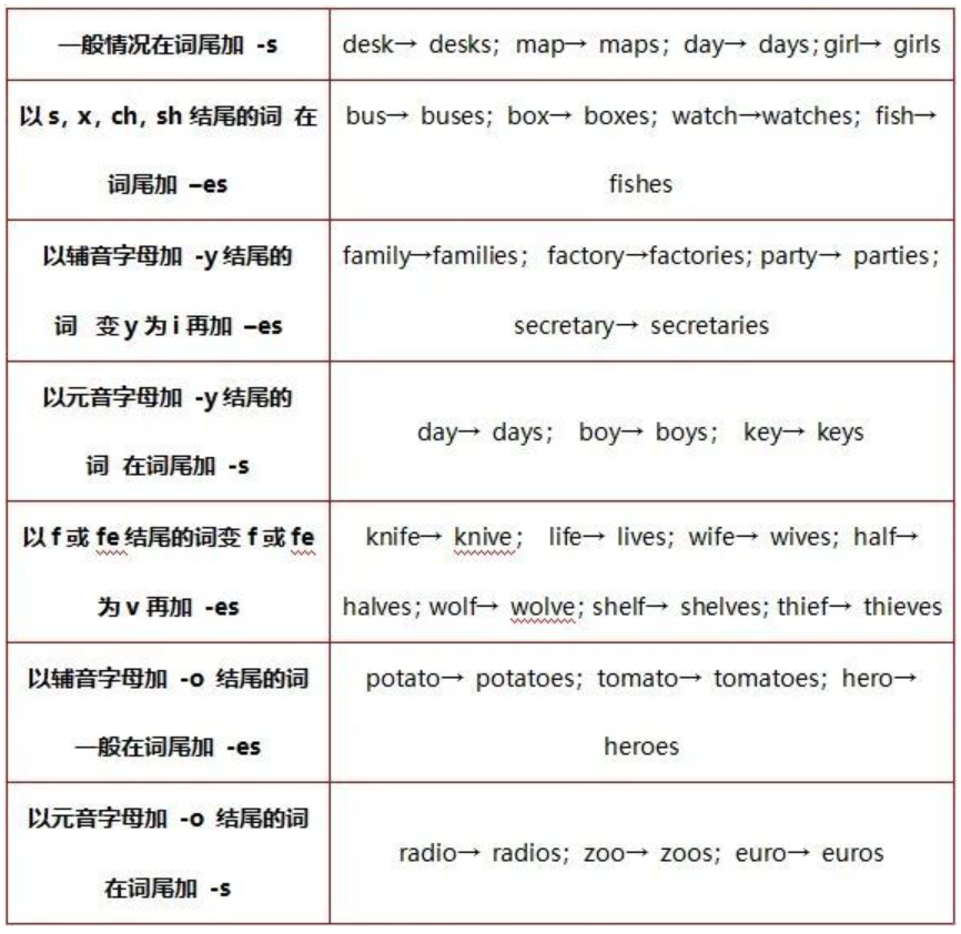 專升本英語(yǔ)名詞歷年考點(diǎn)更新 專升本英語(yǔ)名詞歷年考點(diǎn)更新