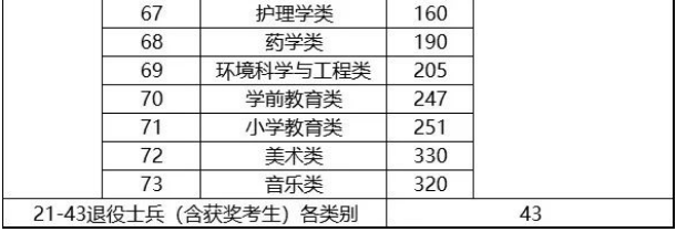 福建專(zhuān)升本分?jǐn)?shù)線 福建專(zhuān)升本分?jǐn)?shù)線