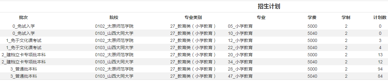 山西小學教育專升本有哪些學校