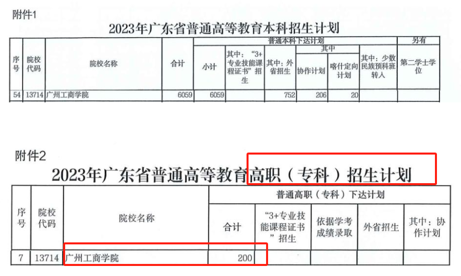 廣州工商學院有?？茊? width=