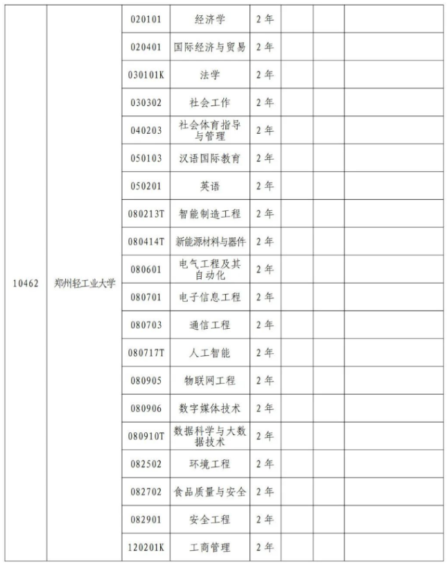 2024年河南專(zhuān)升本院校專(zhuān)業(yè)代碼(部分)