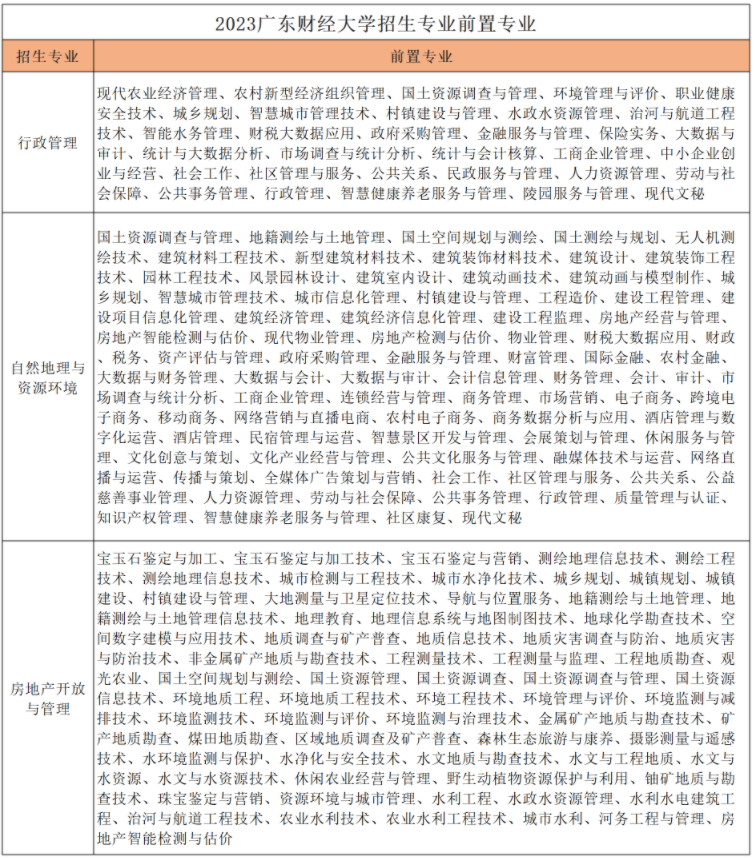 廣東財經(jīng)大學專升本可以考本校嗎