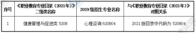 大綱適用?？茖I(yè)