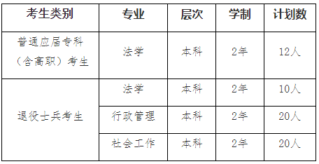 2022年我?！皩Ｉ尽闭猩鷮I(yè)