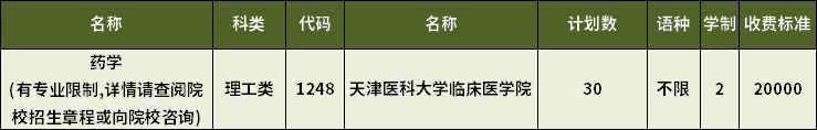 2023年天津?qū)Ｉ舅帉W(xué)專業(yè)招生計(jì)劃