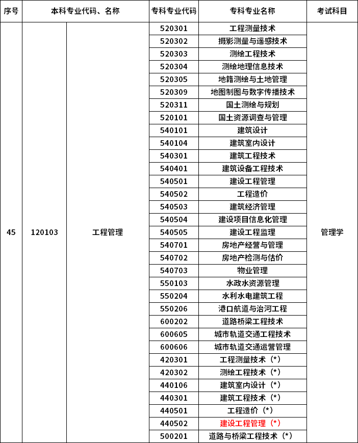 2023年河南專升本最新本?？茖φ毡? /></p>
<p></p>
<p></p>
<div   id=