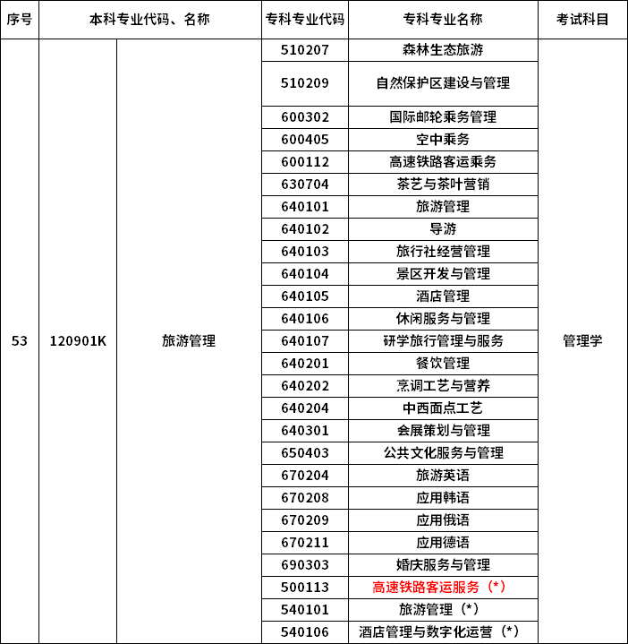 2023年河南專升本最新本?？茖φ毡? /></p>
<p></p>
<p></p>
<div   id=