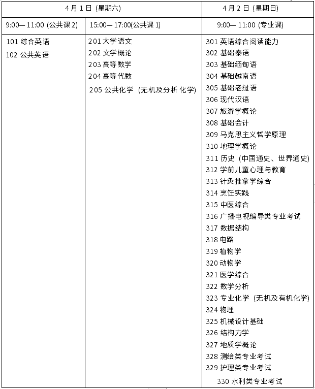 云南省 2023 年普通高等學(xué)校專(zhuān)升本統(tǒng)一考試時(shí)間表
