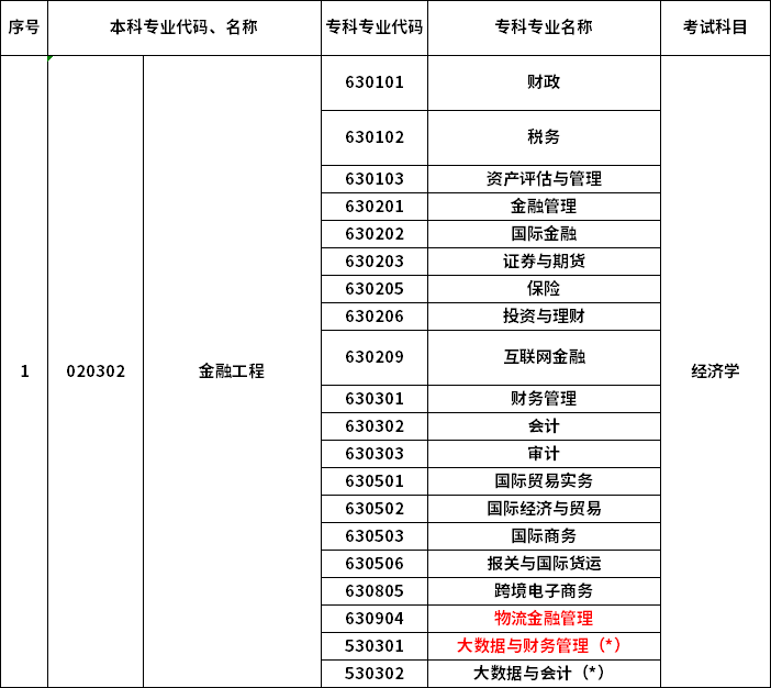 2023年河南專升本最新本?？茖φ毡? /></p>
<p></p>
<p></p>
<div   id=
