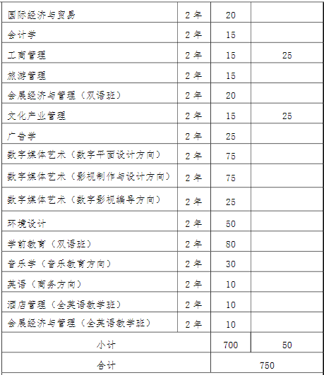 2022年我?！皩Ｉ尽闭猩鷮I(yè)和計劃