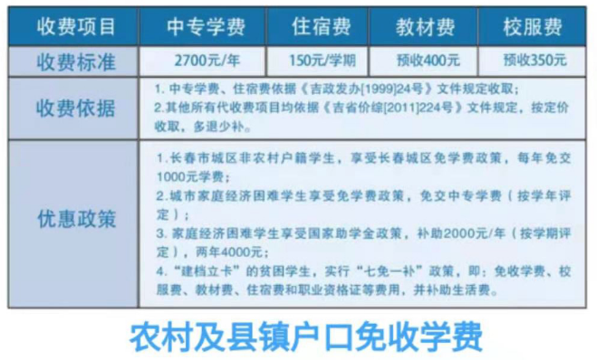 長春市第二中等專業(yè)學(xué)校學(xué)費