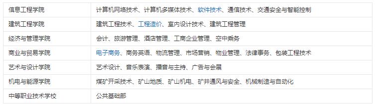 貴州職業(yè)技術學院專業(yè)有哪些