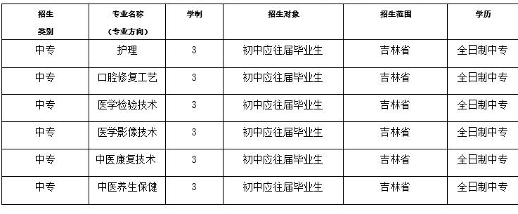 吉林衛(wèi)生學(xué)校專(zhuān)業(yè)