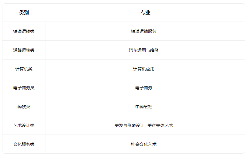 2023山西省現代經貿學校有什么專業(yè)