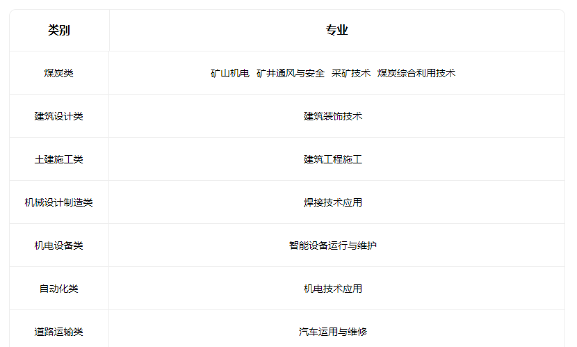 2023山西省雁北煤炭工業(yè)學(xué)校有什么專(zhuān)業(yè)