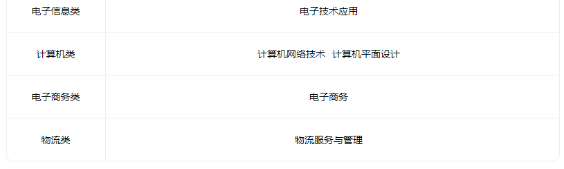 2023山西省雁北煤炭工業(yè)學(xué)校有什么專(zhuān)業(yè)