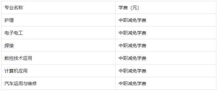 2022棗陽市理工職業(yè)技術(shù)學校學費是多少