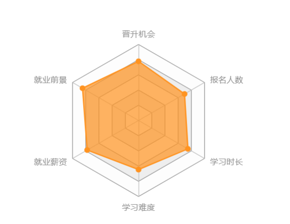 西南大學(xué)網(wǎng)絡(luò)教育怎么樣？