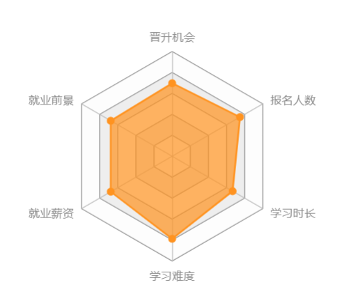 西南大學(xué)網(wǎng)絡(luò)教育怎么樣？