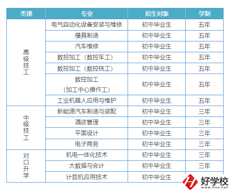 益陽有哪些高級技校？招生專業(yè)有哪些？