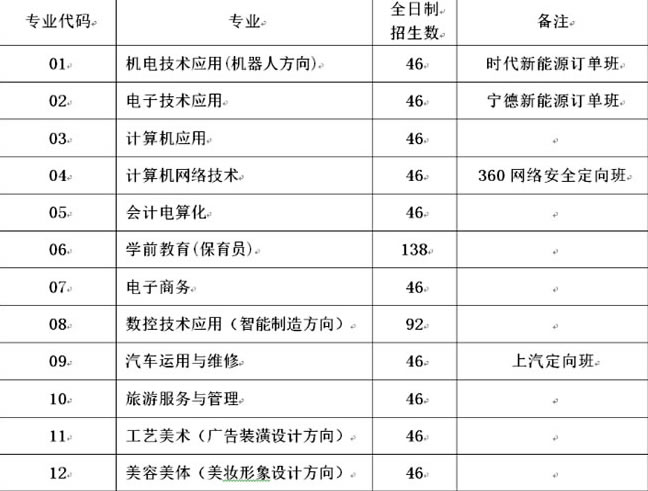 福安職業(yè)技術學校