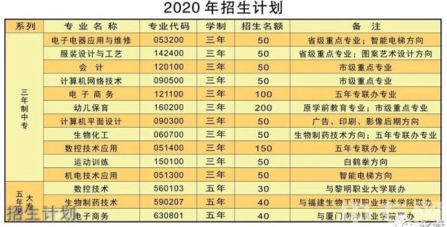 永春職業(yè)中專學校招生計劃