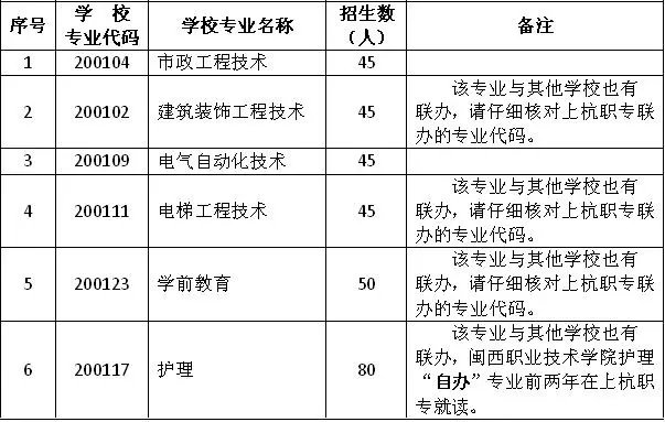 上杭職業(yè)中專(zhuān)學(xué)校專(zhuān)業(yè)介紹