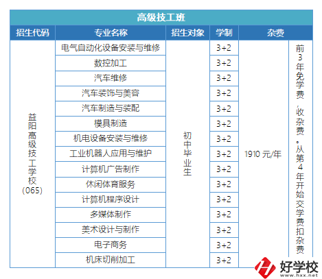 益陽有哪些高級技校？招生專業(yè)有哪些？