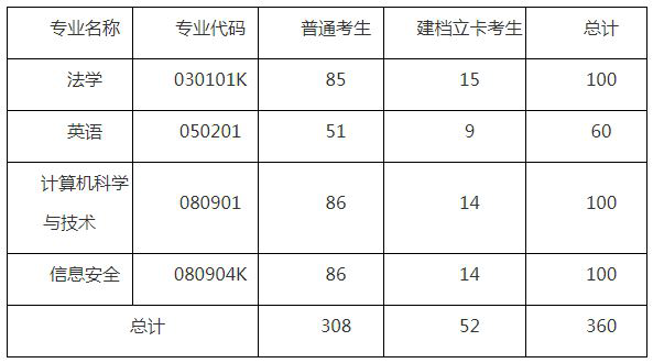 湖北警官學院專升本招生簡章有什么要注意的？要注意招生計劃的要求