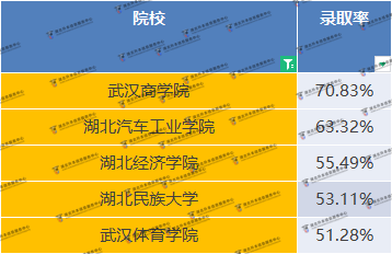 公辦院校專升本卷麻了？如何在公辦院校當(dāng)中脫穎而出？