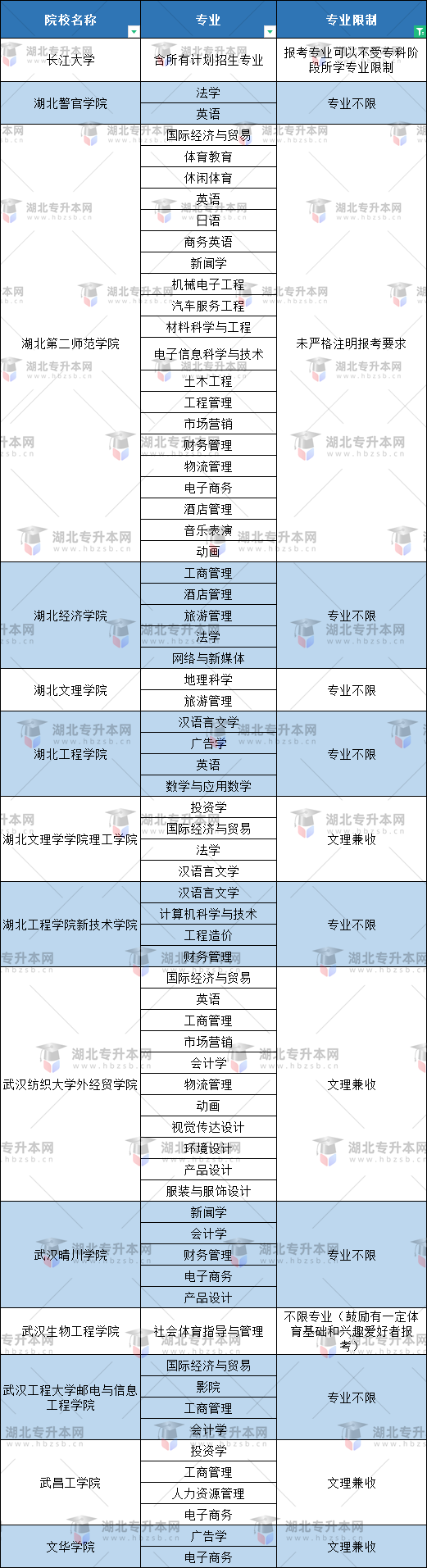 空乘專業(yè)普通專升本有哪些本科大學(xué)能報(bào)？