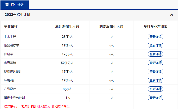 武漢輕工大學(xué)2022普通專升本專業(yè)縮招？哪些專業(yè)計(jì)劃人數(shù)減少？