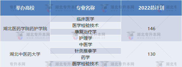 2022普通專升本招生人數(shù)少的院校有哪些？競爭壓力大嗎？
