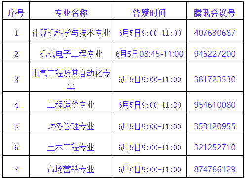 武昌首義學(xué)院普通專升本專業(yè)課程怎么考試？第二次專業(yè)答疑來(lái)了！