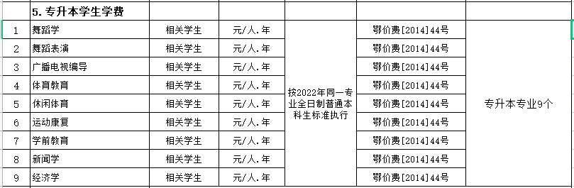 武漢體育學(xué)院2022至2023學(xué)期專業(yè)多少錢？專業(yè)收費(fèi)最新公示