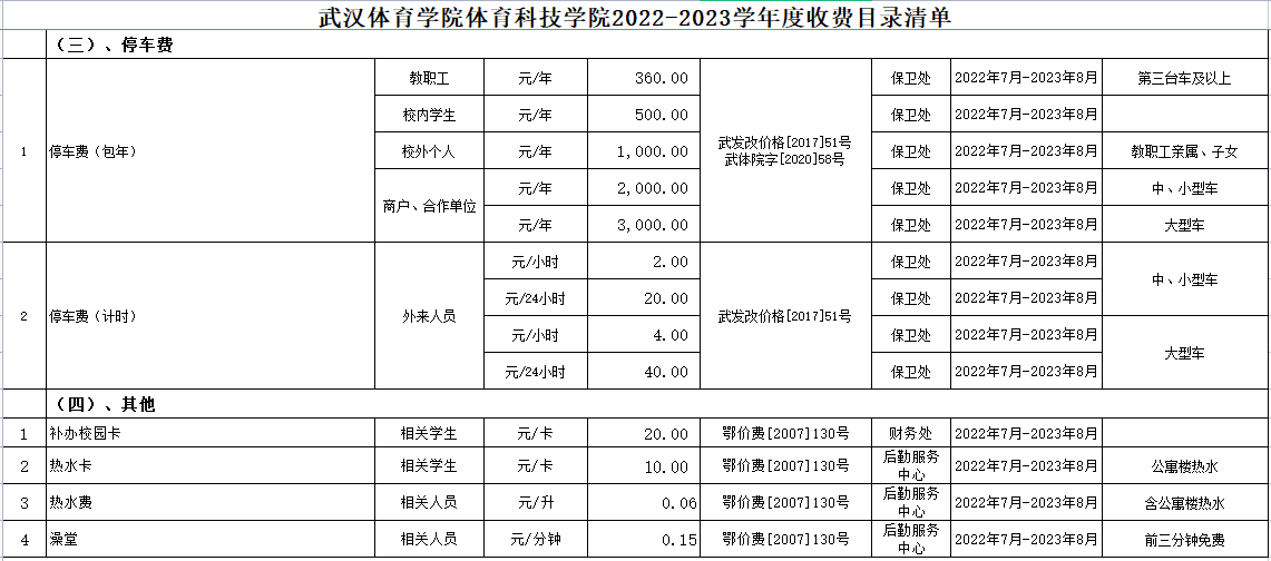 普通專升本進(jìn)入本科的熱水費(fèi)是多少？停車費(fèi)是多少？