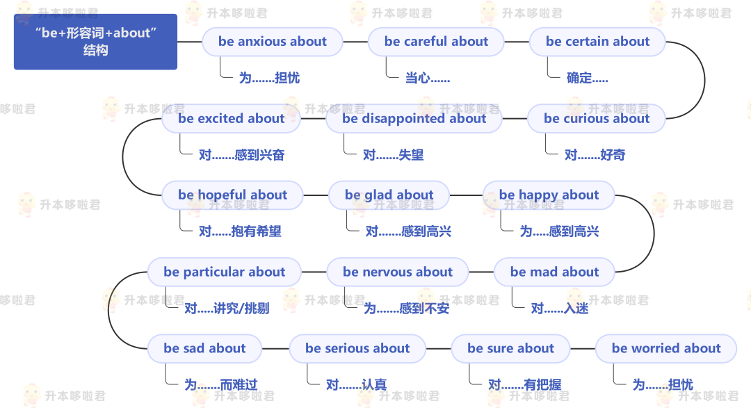 湖北普通專升本英語(yǔ)要復(fù)習(xí)常用搭配嗎？固定搭配怎么提分？